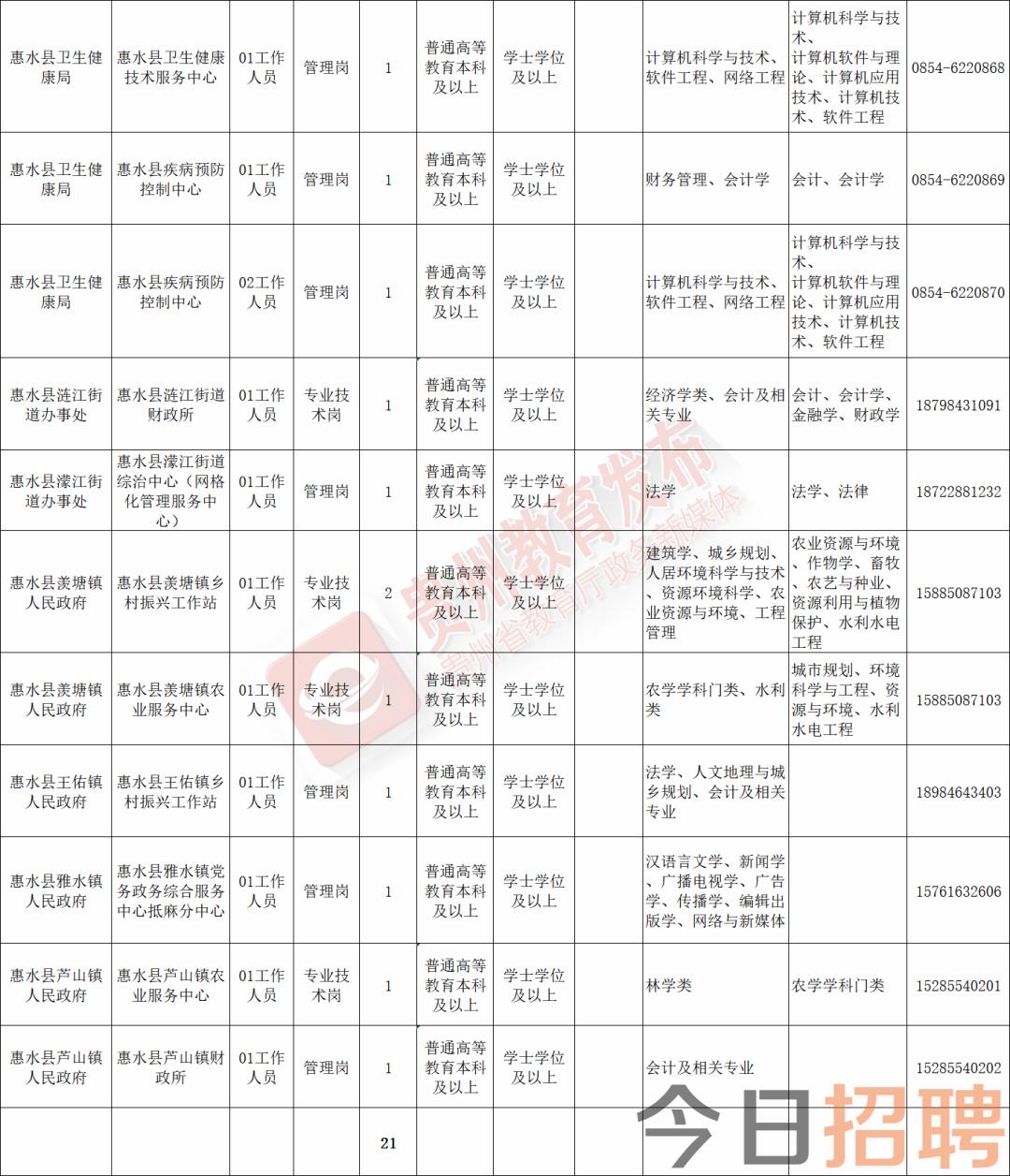 清镇最新招聘信息及其社会影响分析