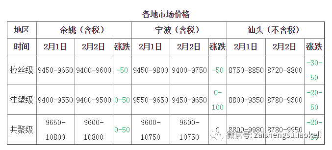 防水卷材 第244页