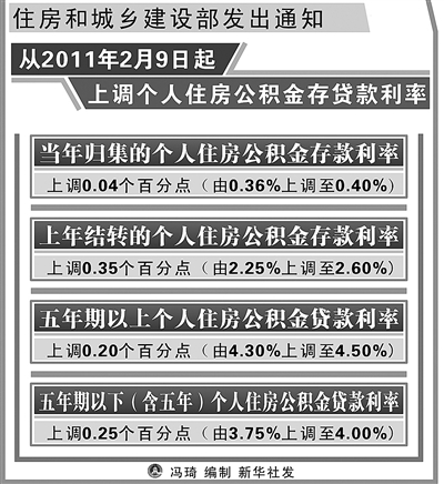 最新存贷款利率调整，影响及未来展望