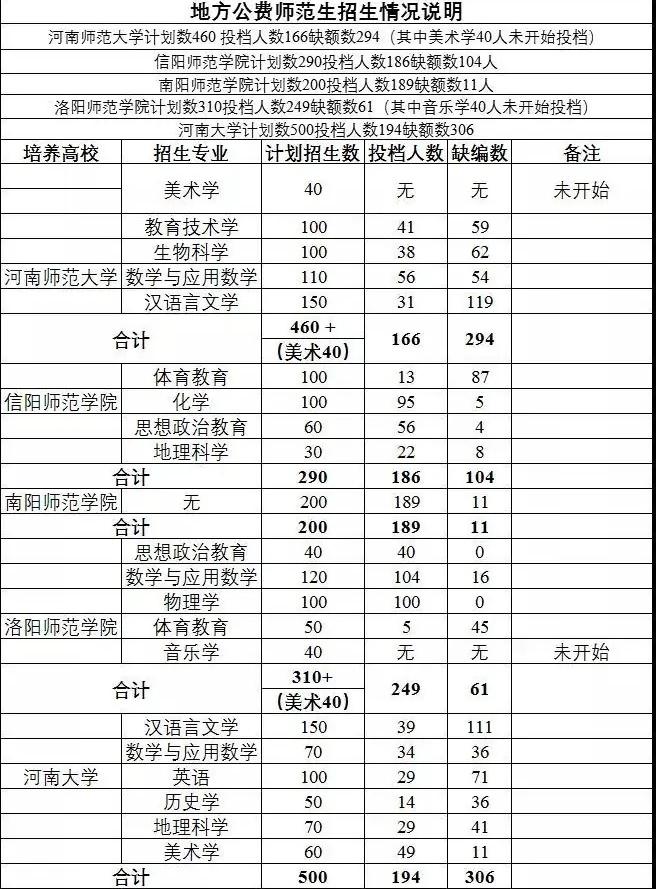 免费师范生最新政策解读及其影响分析