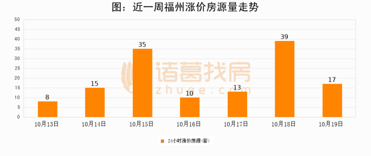 福州最新房源，探寻理想居住空间