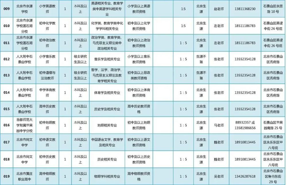 石景山地区最新招聘信息汇总