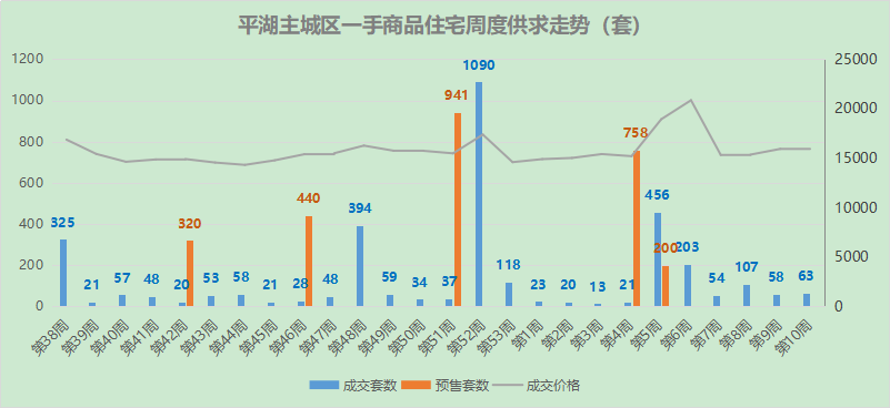 平湖最新房价动态及市场趋势分析，购房指南与市场走势展望