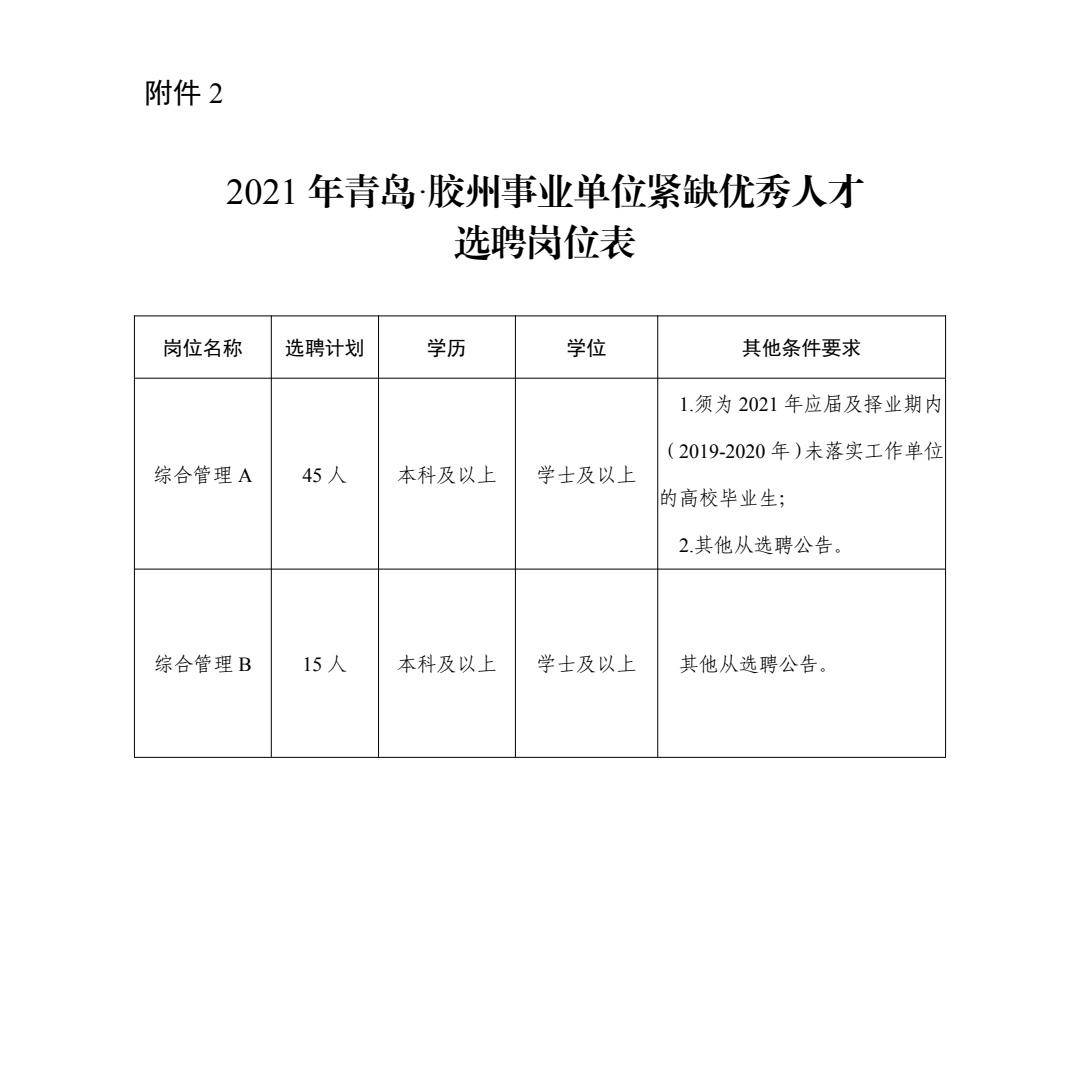 胶州市最新招聘信息汇总