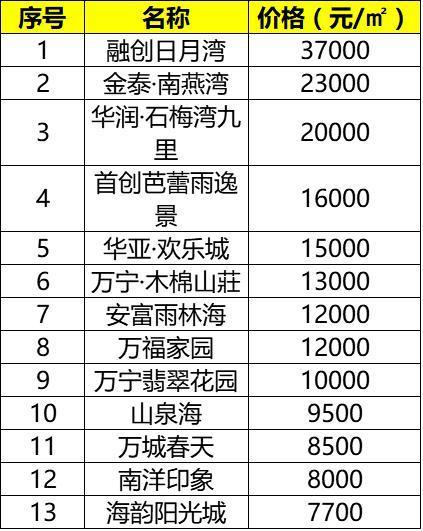 万宁房价最新动态，价格表、市场走势及购房指南一网打尽