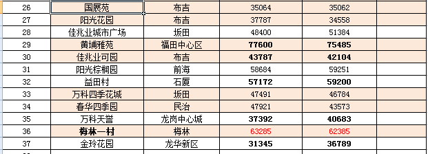 内乡县房价最新动态解析