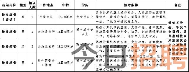 兴城最新招聘信息全面解析