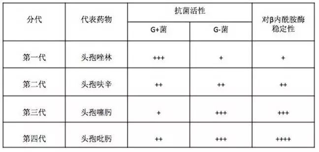 最新一代头孢类药物，革新与进步的力量引领时代风潮