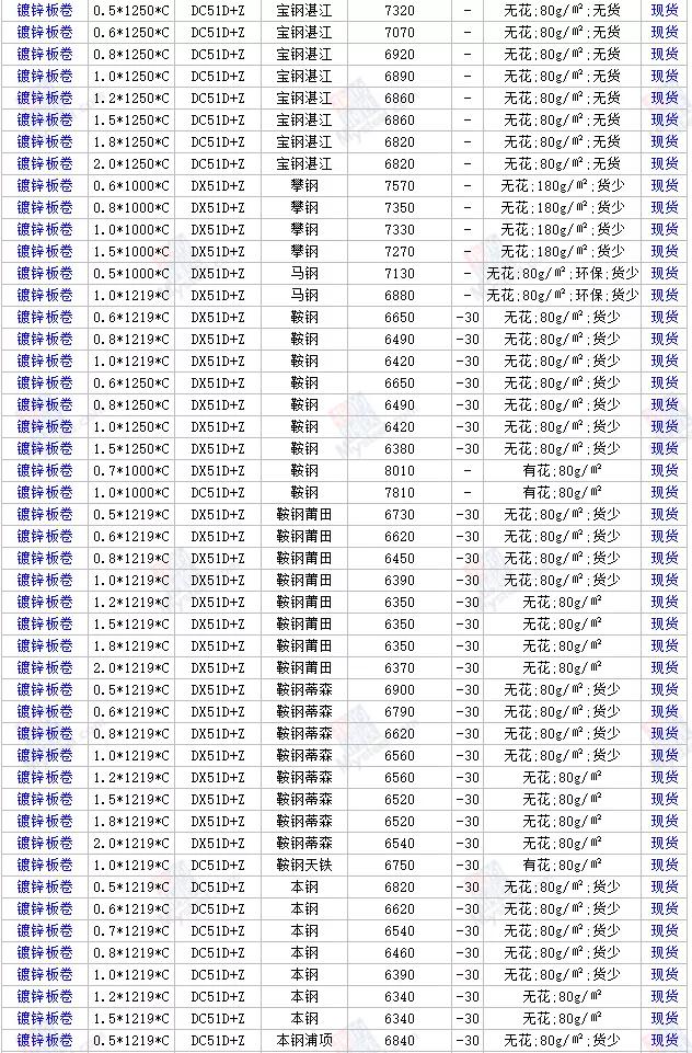 钢筋今日最新价格及市场走势与影响因素深度解析