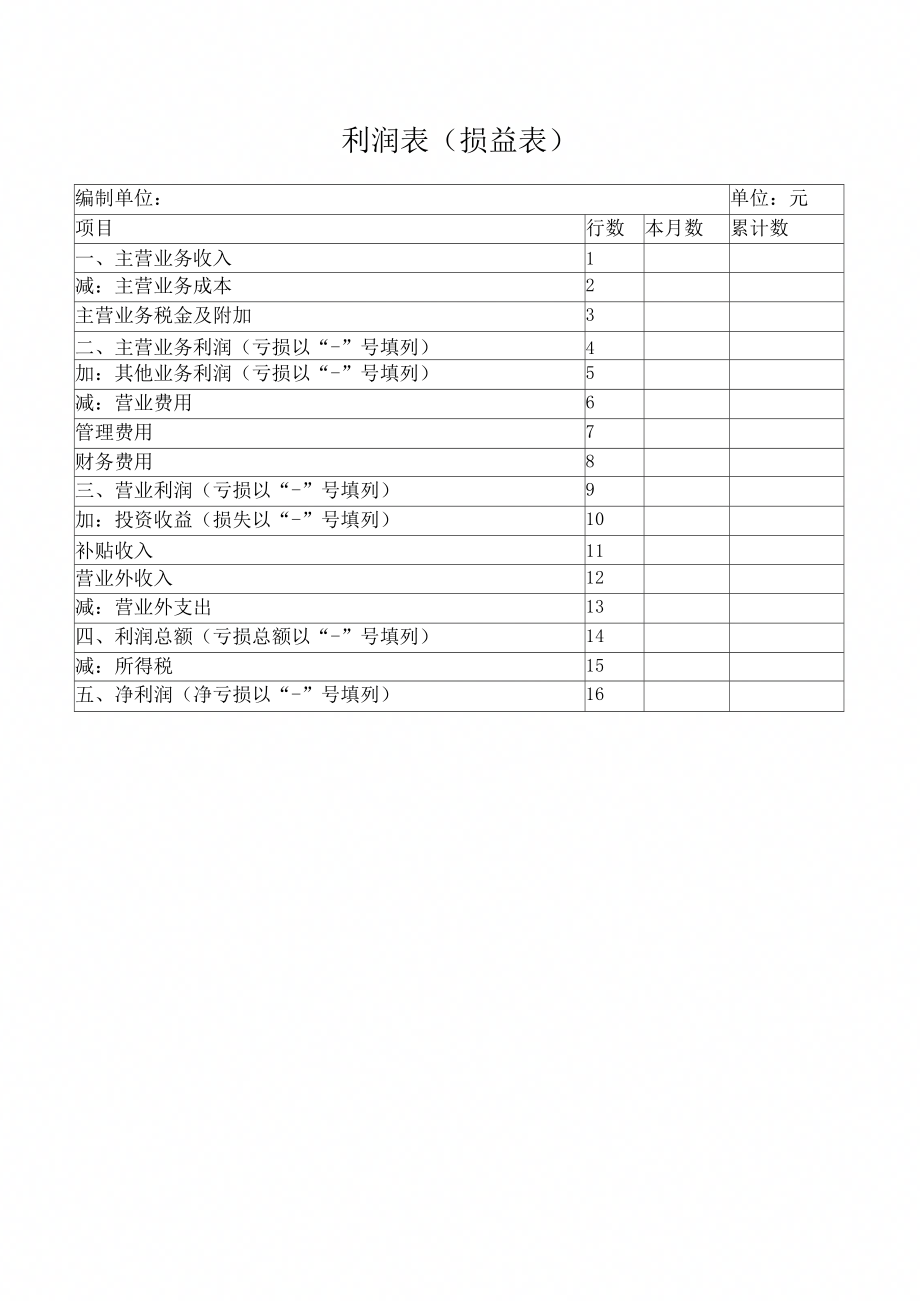 最新版利润表，企业成功的关键指标概览