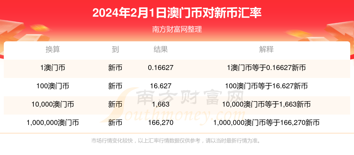 2024年新澳门开奖结果,高速响应方案解析_工具版61.245