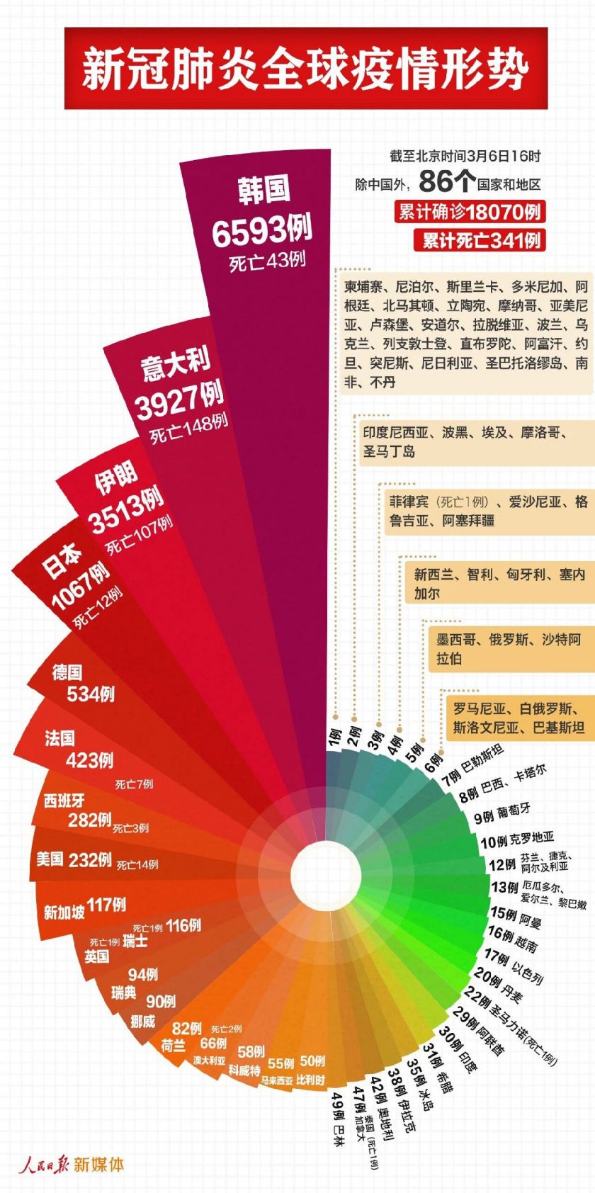 星辰大海 第2页