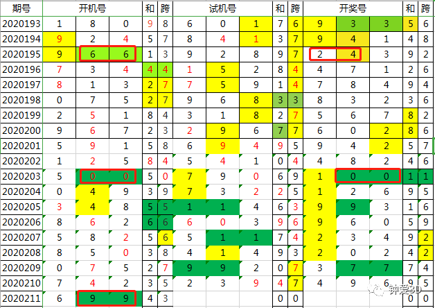 2024年新澳门今晚开奖结果查询,专业分析解析说明_复古款71.745