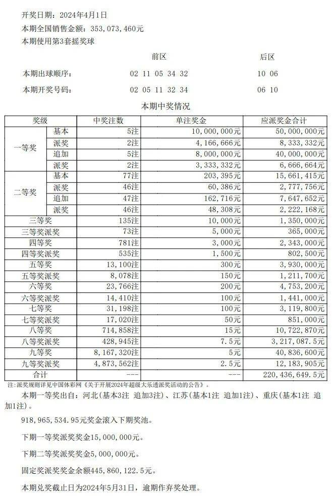 新澳门开奖结果+开奖记录表查询,迅速执行计划设计_限定版14.751