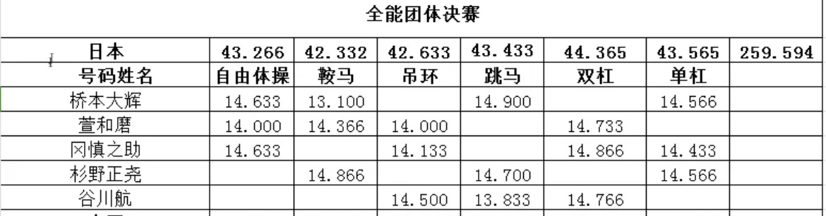 管家婆一肖一码必中一肖,全面数据分析方案_Device37.934