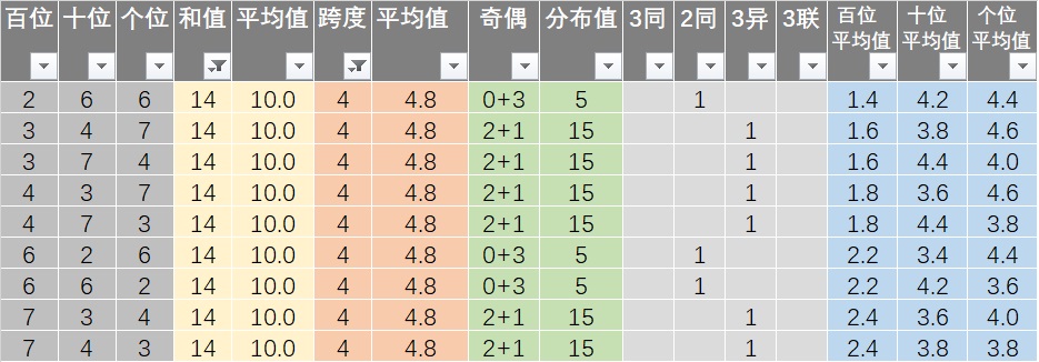 新澳天天开奖免费资料,数据驱动实施方案_FHD版73.178