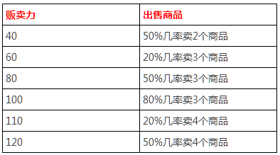 桃子小姐 第2页