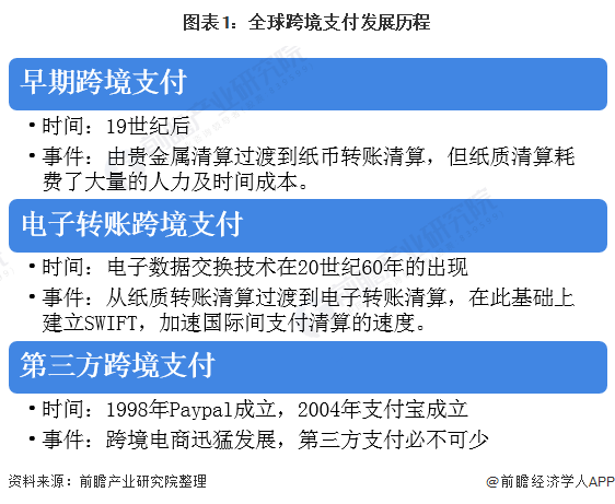 最新外汇政策的影响及展望