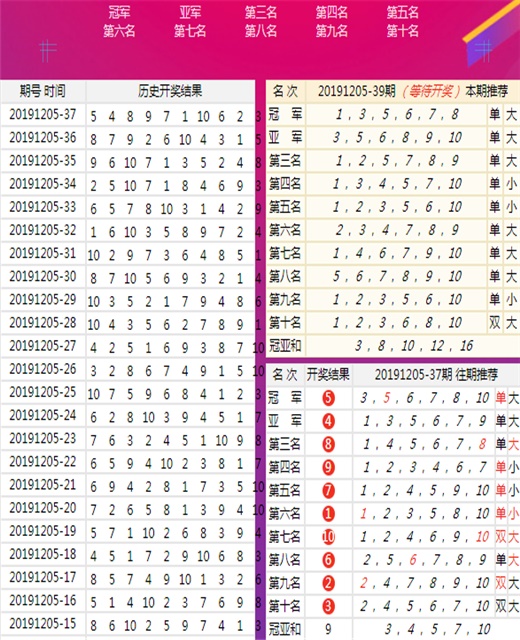 新澳门王中王100%期期中,数据整合实施_交互版135.887