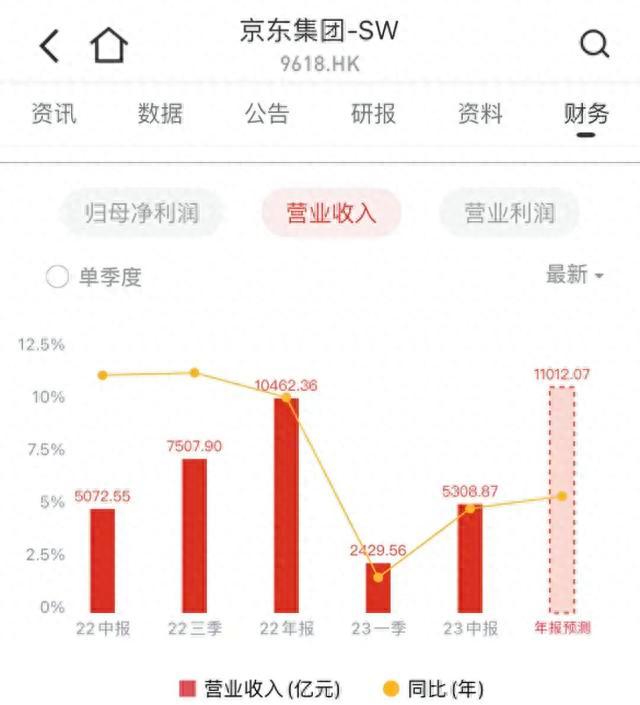 京东市值新动态，电商巨头增长之路揭秘