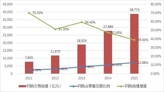 防水技术咨询 第212页