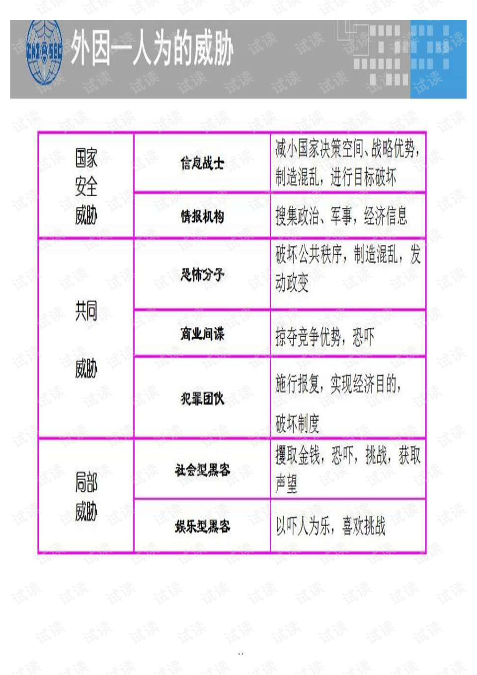 防水涂料开发 第214页