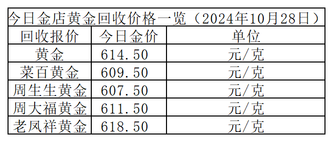 2024香港历史开奖结果,实地考察数据设计_Gold65.810