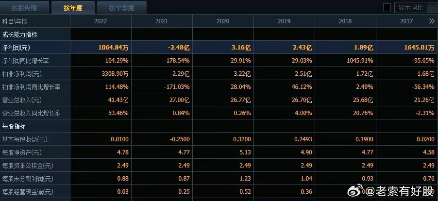 新奥天天彩免费资料最新版本更新内容｜实用技巧与详细解析