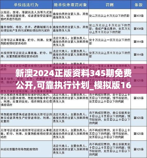 新澳2024年最新版资料,可靠计划策略执行_XT24.960