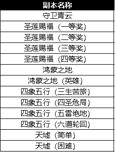 新澳今天最新免费资料,全局性策略实施协调_游戏版67.349