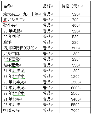 最新银元价格表与市场趋势深度解析