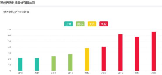 天沃科技最新消息全面解读