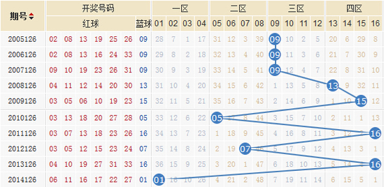 2024新奥历史开奖结果查询澳门六,高效解答解释定义_增强版73.931