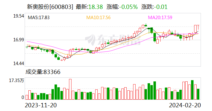 2024新奥历史开奖结果查询澳门六,市场趋势方案实施_复古款42.765