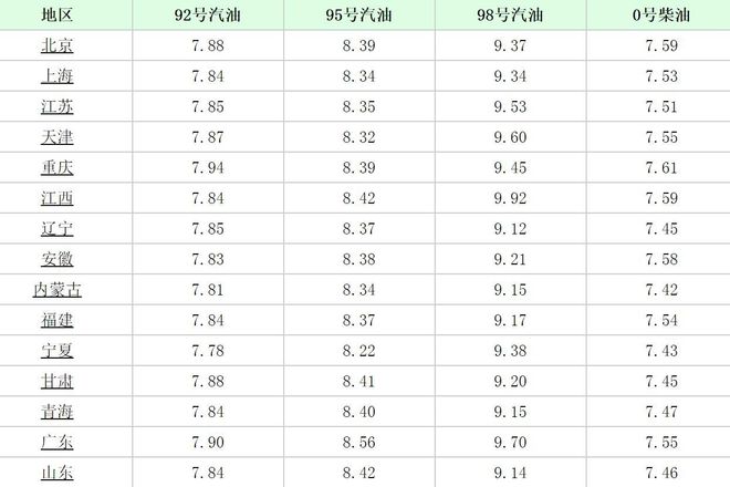 国内油价最新动态，影响分析与发展趋势探讨