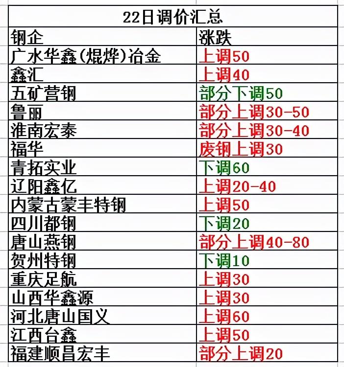 废旧钢铁价格最新行情解析