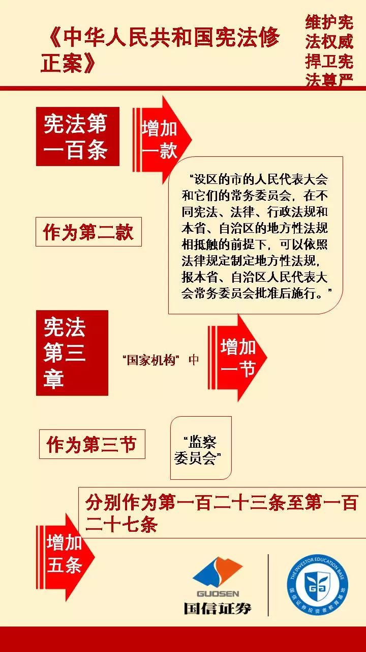 最新宪法，塑造公正社会的基石