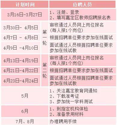 嘉定最新招聘动态及其区域人才生态影响分析