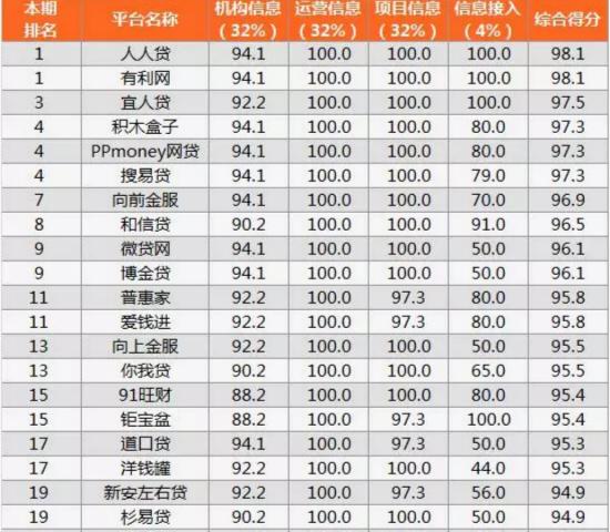 有利网最新动态全面解读