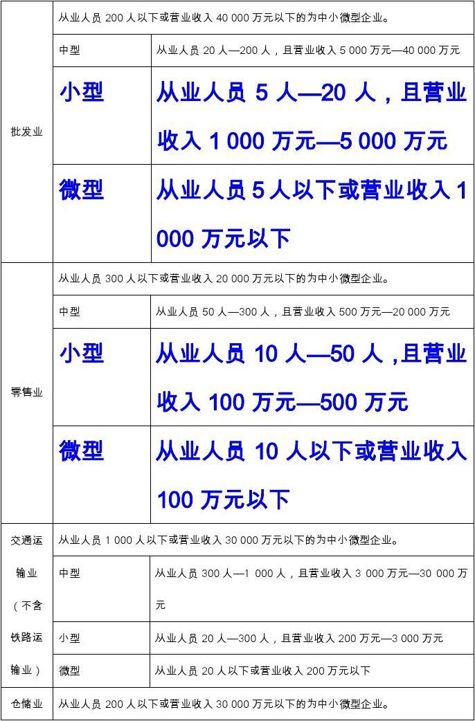 最新企业规模划分标准，重塑企业生态的领航灯塔