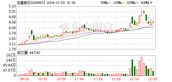 龙建股份最新动态全面解读