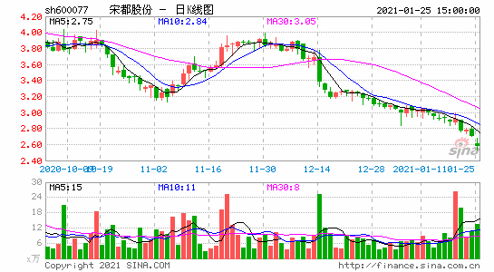 宋都股份最新动态全面解读