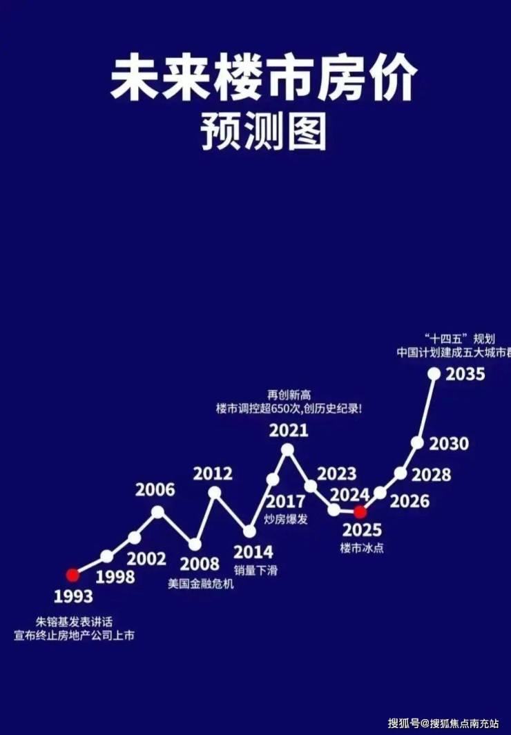 成都房价最新走势解析