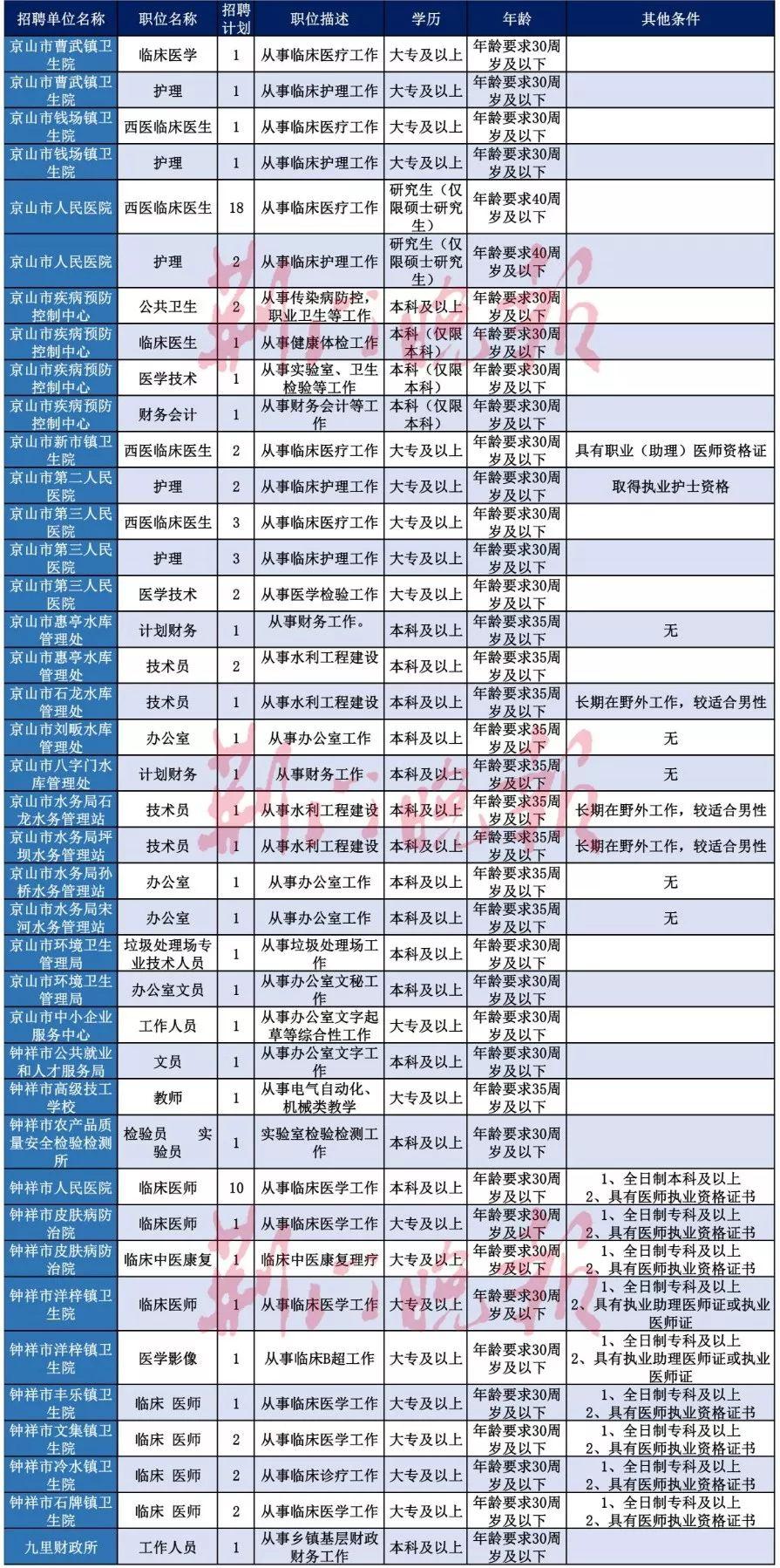 荆门社区最新招聘动态及其社区影响概览