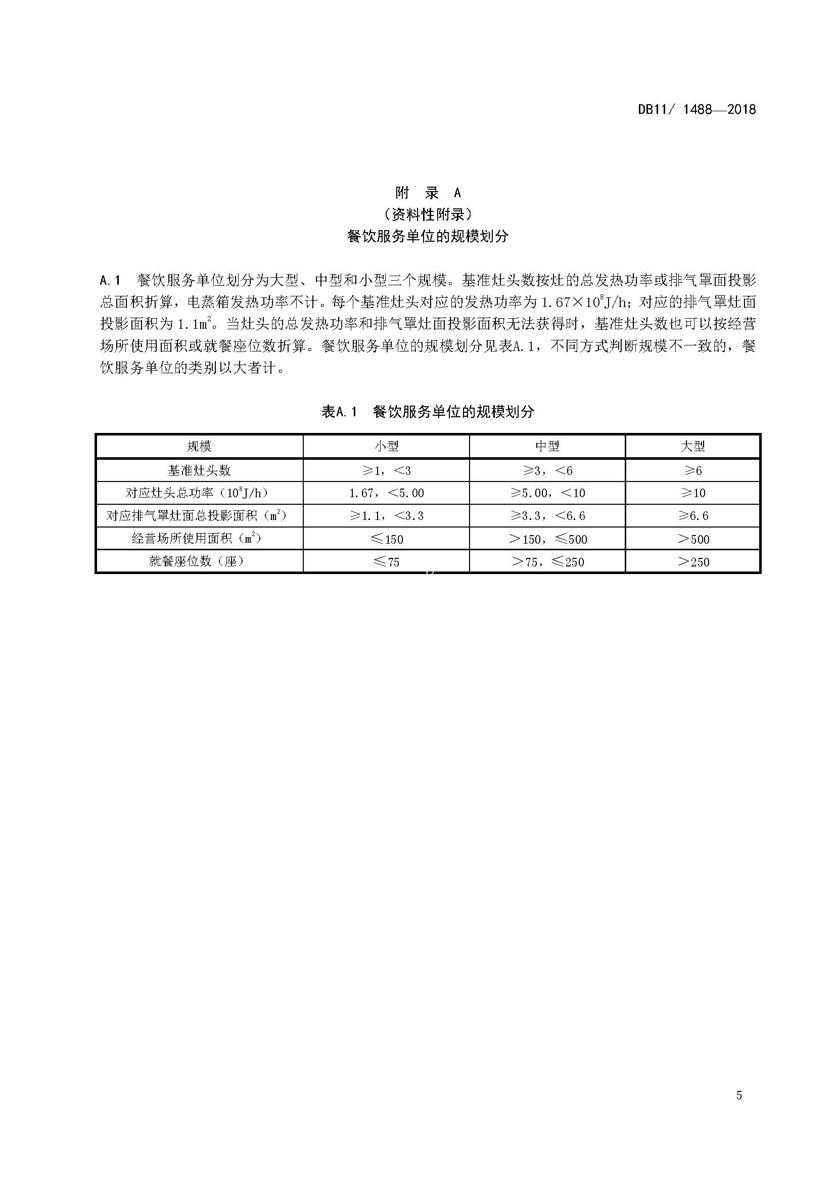 最新餐饮油烟排放标准实施及其深远影响