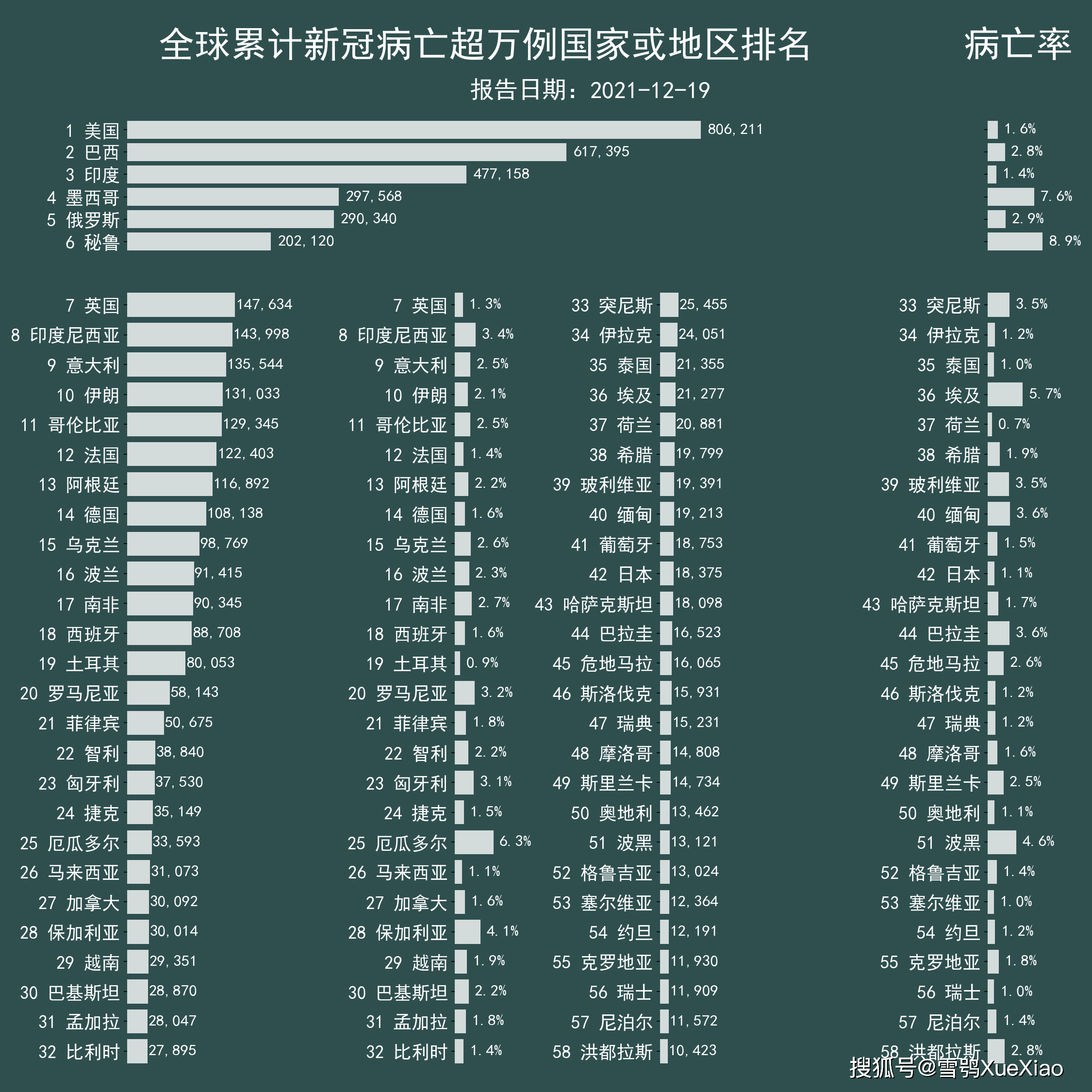 全球疫情最新数据及其跨国影响分析