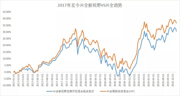 最新最全走势图，洞悉市场动态的关键工具