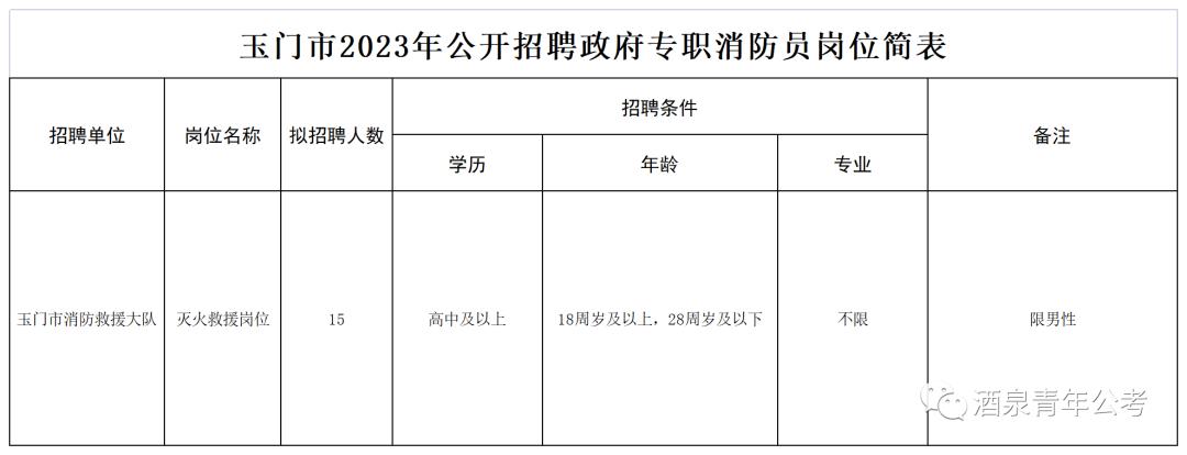 玉门最新招聘信息全面汇总