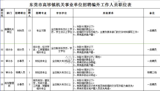 高埗最新招聘信息全面汇总