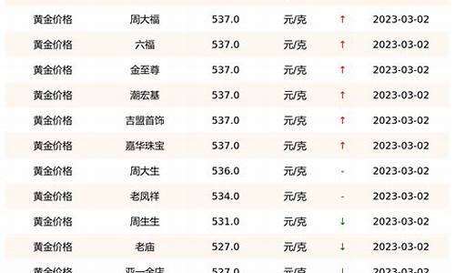 今日黄金价格表与市场动态深度解析